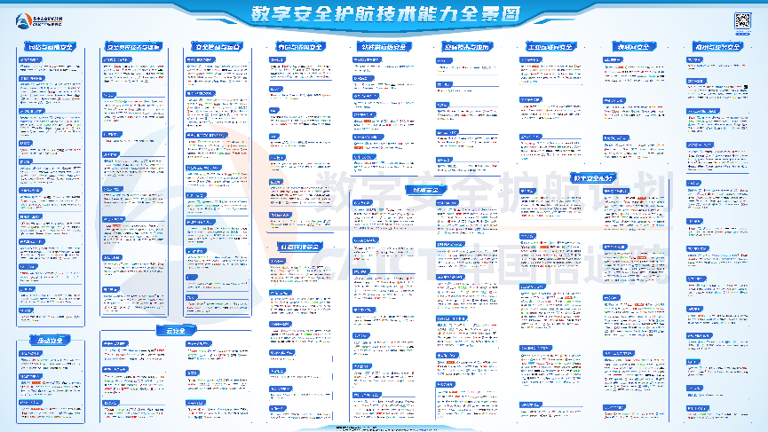 360数字安全又获信通院点赞！