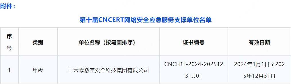甲级！360入选cncert国家级网络安全应急服务支撑单位